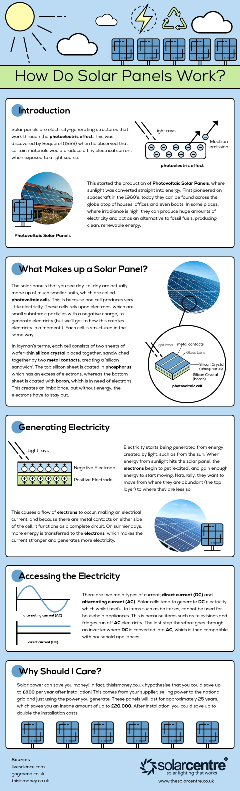 how do solar panels work