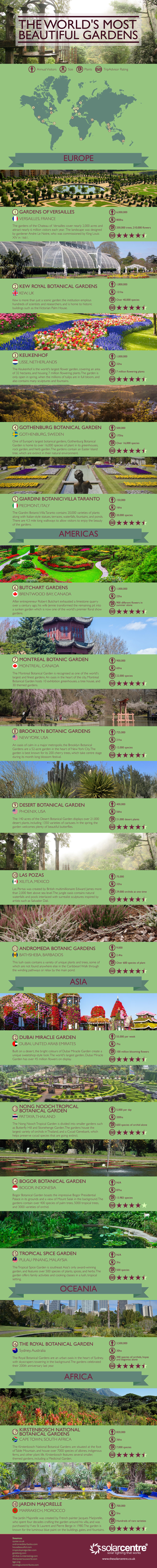 the world's most beautiful gardens