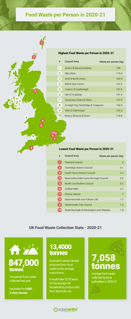 food waste UK map infograhpic