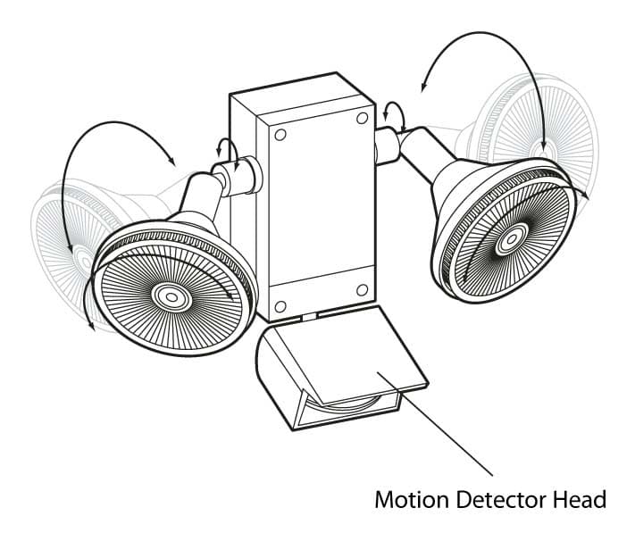 Solar Security Light - UHP32 LED supporting image 2