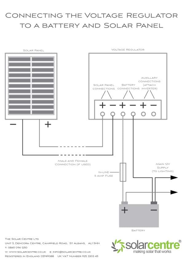 Geo 3 - Mains Free Solar Lighting Kit dimensions