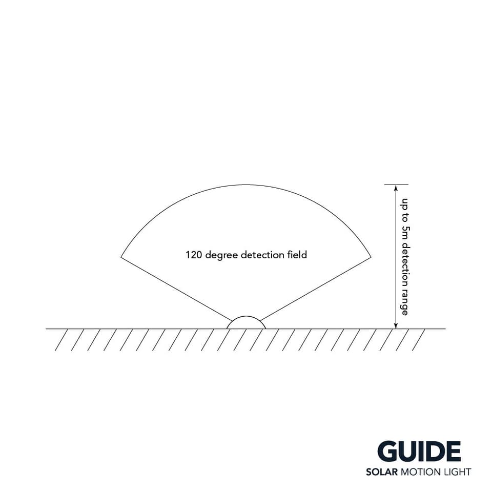 Guide Solar Motion Light view 3